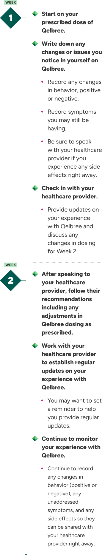 Tasks for weeks 1 and 2