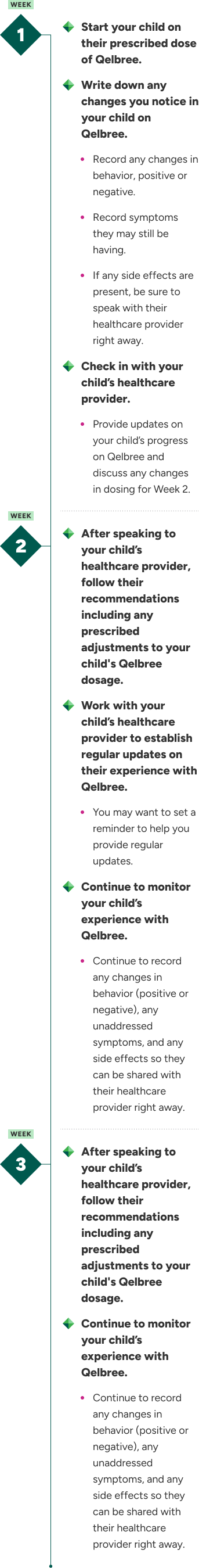 Tasks for the first 3 weeks of treatment